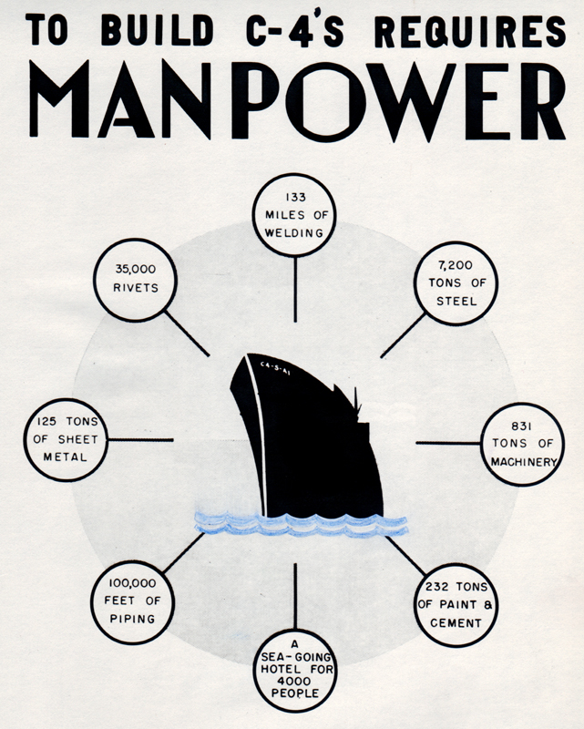 Page from "Manpower, Housing and Transportation Studies — Richmond Shipyards, Richmond, California” April 10, 1943